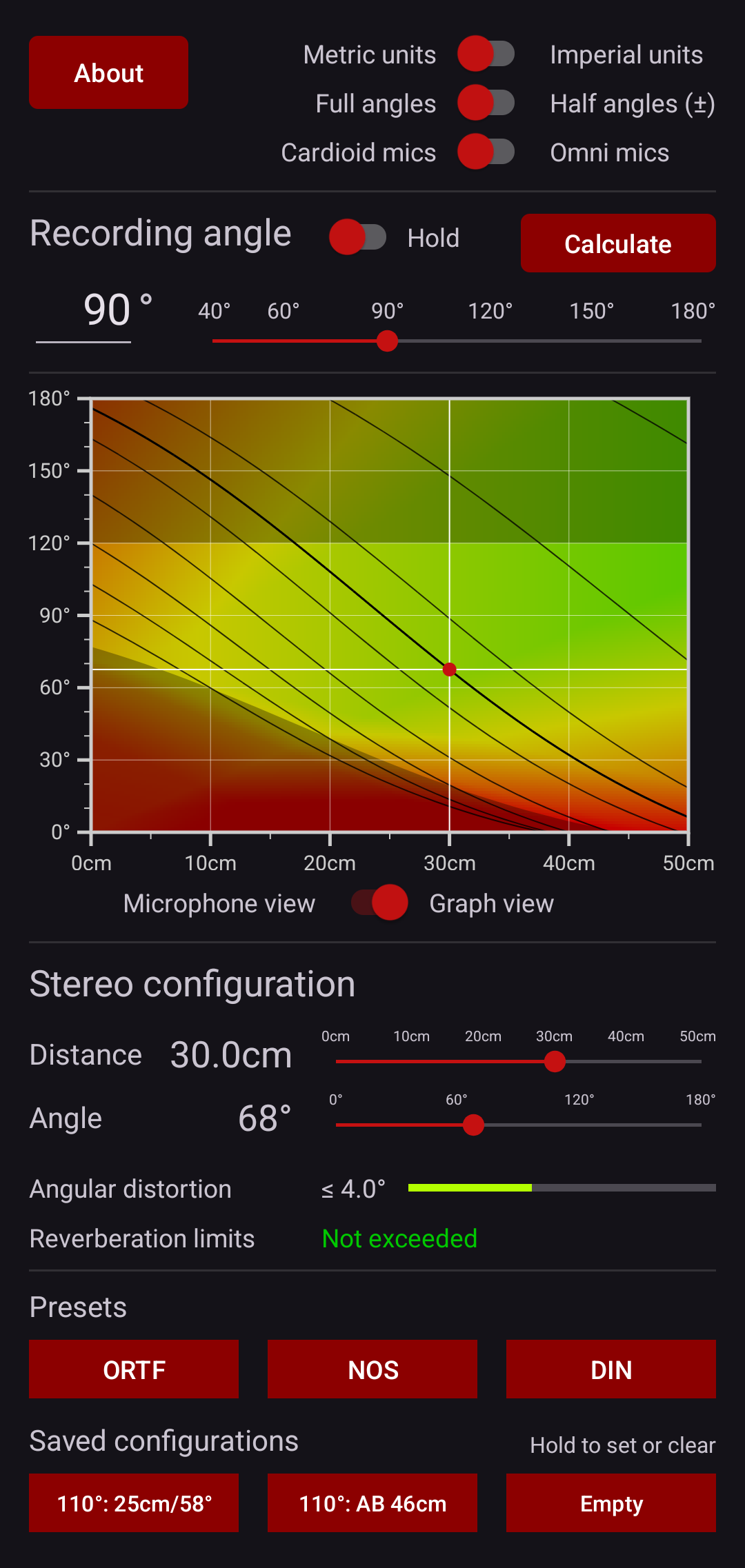 Main activity, graph view